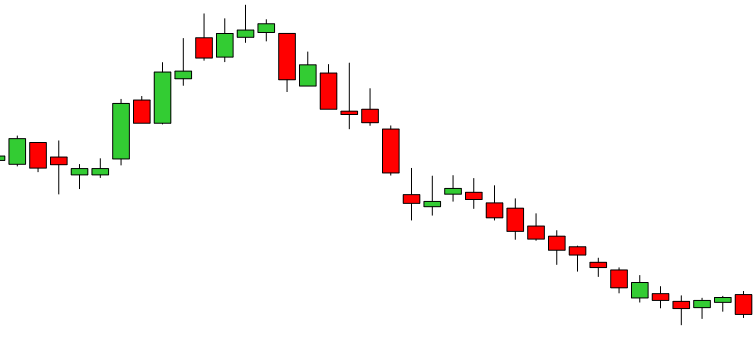 Frequently Asked Questions Tulip Charts Indicator Technical Analysis Library Tulip Indicators