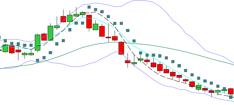 Stock Technical Chart